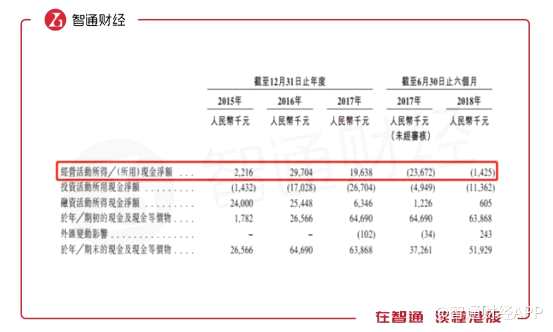 不過，這家公司依然值得投資者關(guān)注。因?yàn)槟壳耙愿咝橹饕蛻舻木€上職業(yè)教育市場(chǎng)，在客戶選擇產(chǎn)品時(shí)，通常會(huì)將IT解決方案及內(nèi)容服務(wù)交付給一名供應(yīng)商，并與其保持長(zhǎng)期合作關(guān)系，并且選擇產(chǎn)品時(shí)，對(duì)公司口碑及性價(jià)比較為看重。這一現(xiàn)狀導(dǎo)致在該細(xì)分領(lǐng)域馬太效應(yīng)會(huì)逐漸體現(xiàn)，可見作為行業(yè)龍頭的見知教育未來成長(zhǎng)空間還是較大的。
