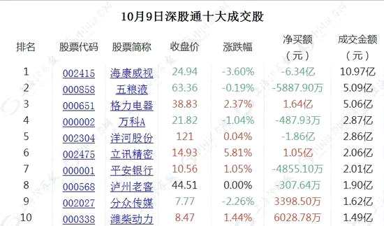 融資資金回流金融、消費(fèi)股