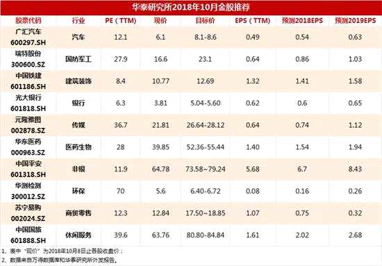 （文章來源：華泰證券）