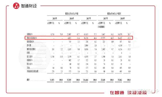 不過，即便目前公司重心開始轉(zhuǎn)向市場(chǎng)開發(fā)，公司的產(chǎn)品研發(fā)依然沒有受到影響。