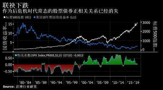 说起来容易，找出原因就难了。各种因素帮助推高了债券收益率，从美联储加息、创纪录的政府债务，到担心经济可能通胀过冲。其中一些因素，加上由此导致的更高国债收益率拉高了整个经济的借贷成本，也可能对公司盈利能力和股价造成压力。