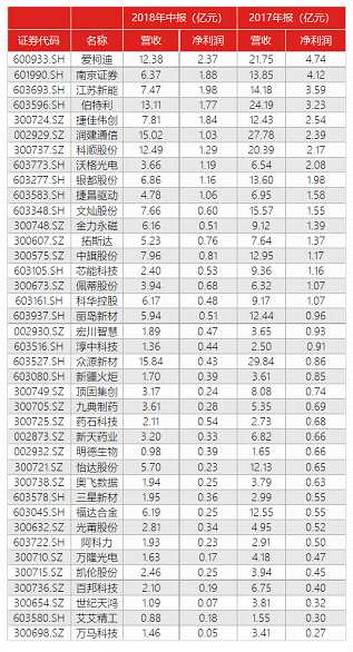 （數(shù)據(jù)來源：Choice，讀懂新三板研究中心）