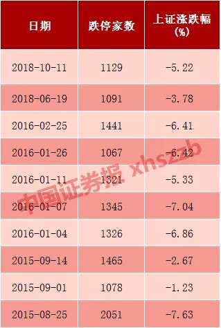 數(shù)據(jù)來源：東方財富choice