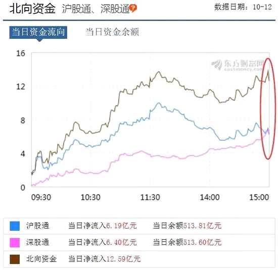 券商股的悲惨2018，12只破净