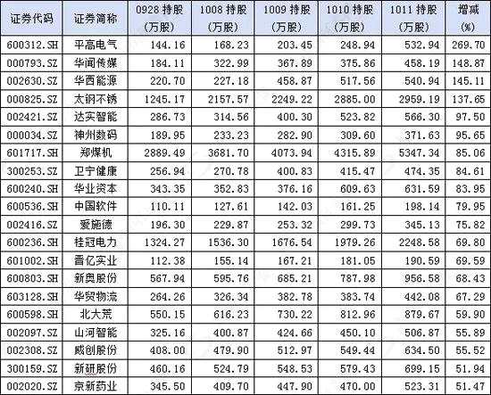 機構(gòu)如何看后市