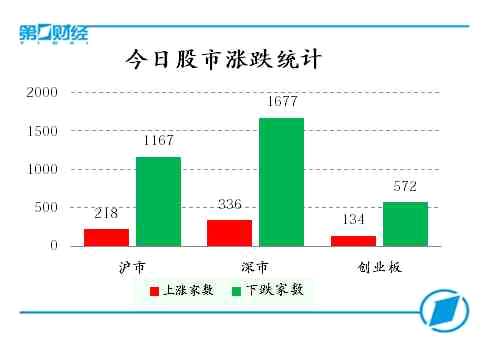 今日股市漲跌統計