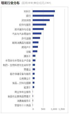 资料来源：、富国大通投研中心