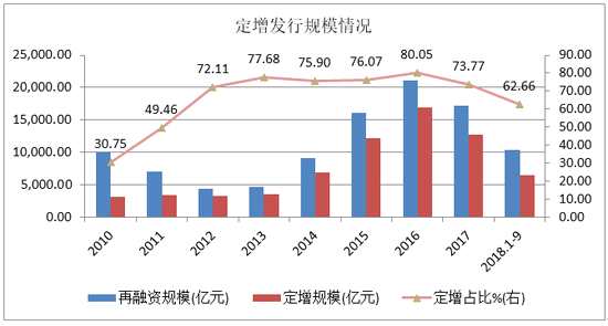 资料来源：、富国大通投研中心