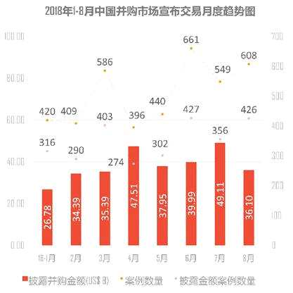 资料来源：CVSource