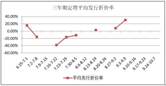 富国大通4季度策略:A股估值较低 静待行情崛起催化剂