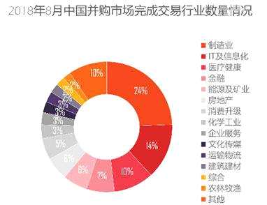 资料来源：CVSource