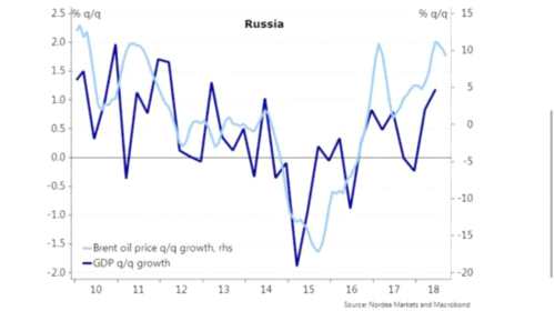 开足马力？俄罗斯已不再限制本地产油商增产！ 
