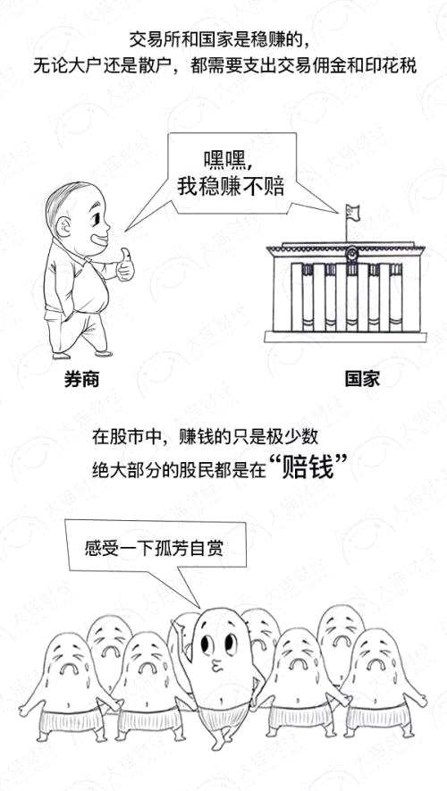 股市蒸發(fā)的錢到底去哪兒了？