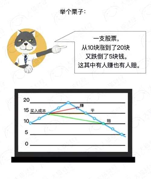 股市蒸發(fā)的錢到底去哪兒了？