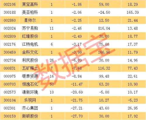 機構調(diào)研28股:9股逆市上漲 8股業(yè)績高增長低估值