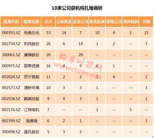 一周機構去哪兒？南方基金、千合資本等調研了這些個股（名單）