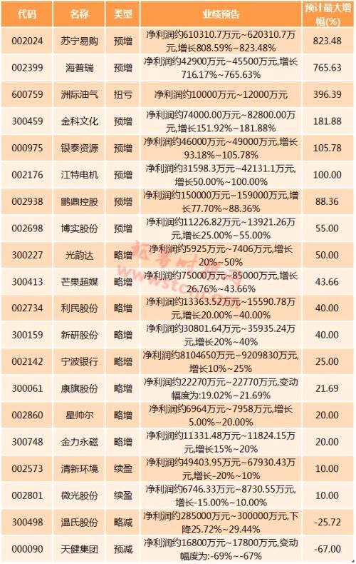 一周機構去哪兒？南方基金、千合資本等調研了這些個股（名單）