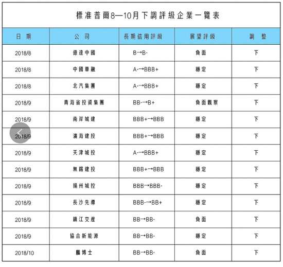 部分機構評級分值