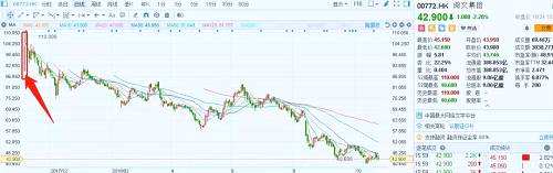 圖源：富途證券