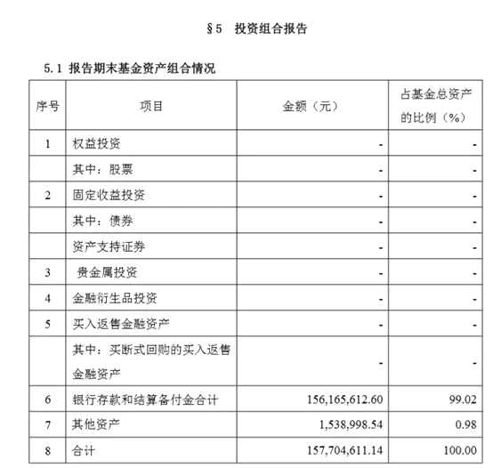 国家队基金接近退出 逾三年表现完爆大盘！但证金汇金仍爆买超1亿股