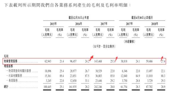 打新建議| 新城悅(01755)：市值不小，估值挺高