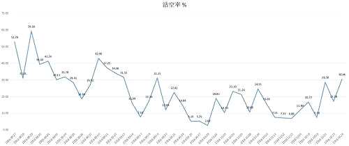 數(shù)據來源：Analystz.HK