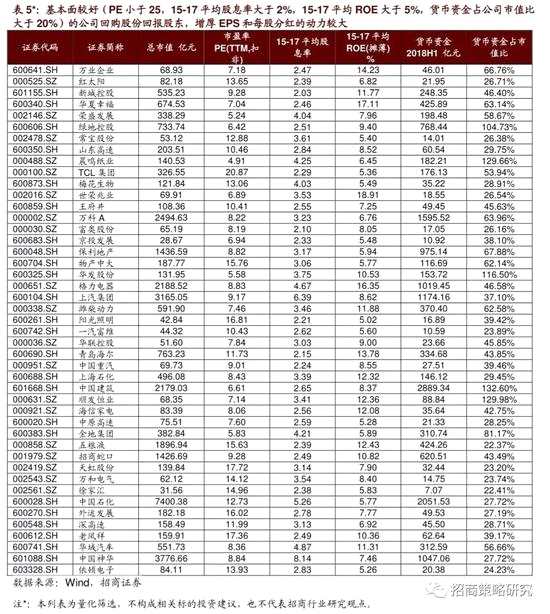 2、本周重要主題事件跟蹤