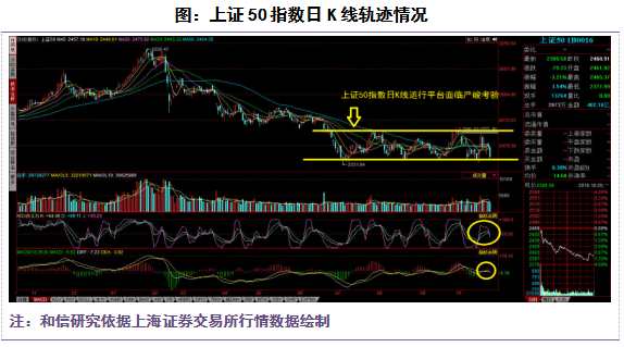 消費板塊重挫導致股指回落 