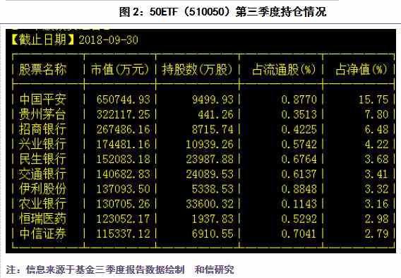 和信投顧: 上證50指數(shù)周K線平臺較為關(guān)鍵