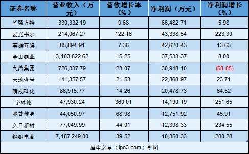 本图片由提供，未经允许禁止转载