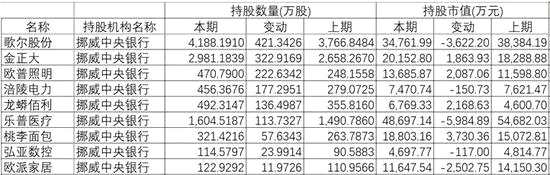 澳洲知名基金经理喊买中国股票