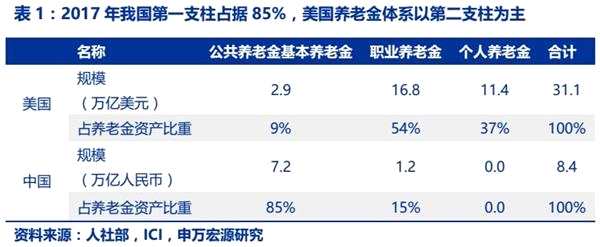 4167億養(yǎng)老金到賬并開始投資！三季報透露養(yǎng)老金最新動態(tài) 新進24股 