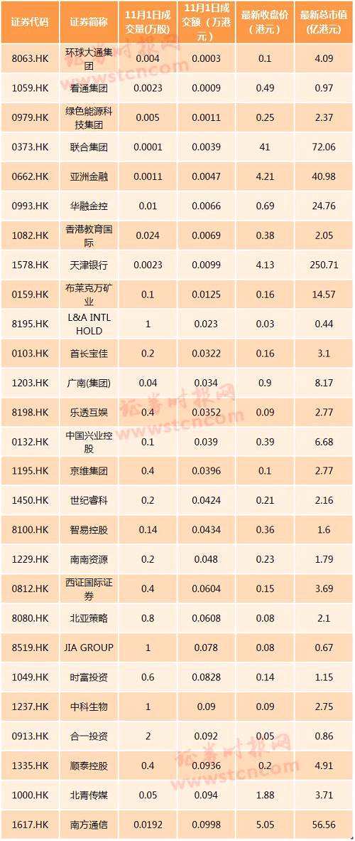 日成交額只有3塊錢！港交所加大馬力清掃僵尸股，這些個股需注意