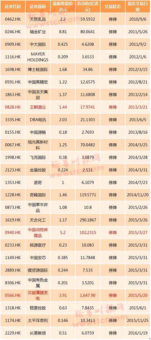 顏招駿向時報君表示，被取消上市地位的股票，便不在市場流通，公司只屬于私人公司，投資者持有的股票基本就成一堆廢紙，可以預期，香港市場個股分化將會越來越嚴重，潛在老千股、細價股的流動性會愈來愈差，行業(yè)龍頭股的流動性會更集中，這也是為何三年來，細價股表現(xiàn)很差的原因。