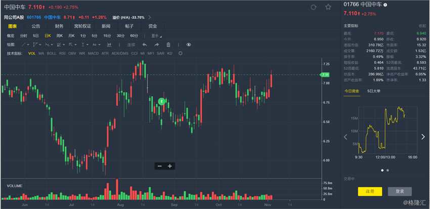 中國中車公司10月30日在土耳其首都安卡拉成立軌道交通技術(shù)聯(lián)合研發(fā)中心，與土方共同推動“一帶一路”沿線的軌道交通技術(shù)創(chuàng)新。該研發(fā)中心將與土耳其中東技術(shù)大學(xué)、卡拉比克大學(xué)開展合作，依托中車株洲電力機車有限公司(中車株機公司)在土耳其承建的數(shù)個軌道交通項目，加強“產(chǎn)、學(xué)、研”融合，深化中土軌道交通領(lǐng)域合作。