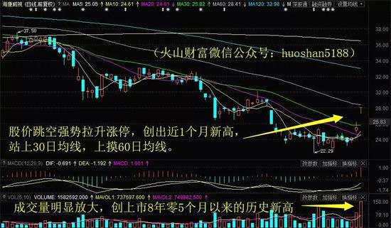 ▲?？低暼誎線圖