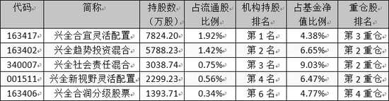 三安光电跌幅超40% 兴全基金“苦恋”损失惨重