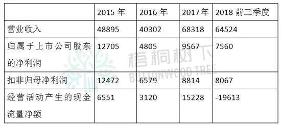 二、定向可轉(zhuǎn)債解除了被并購(gòu)方的最大顧慮