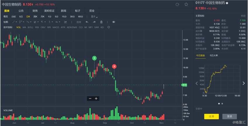 美銀美林：中生制藥(01177.HK)估值吸引提供入市良機 目標價14.67港元
