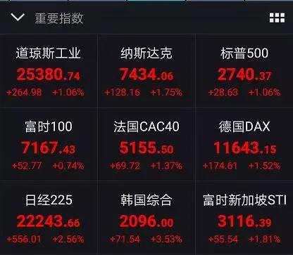 人民幣匯率大幅反彈