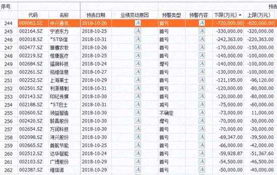 （數(shù)據(jù)來源：）