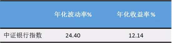 數(shù)據(jù)來源：Wind，2013.10.31-2018.10.31，年化收益率取算數(shù)平均值