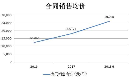 如今，隨著國內(nèi)房地產(chǎn)業(yè)告別高速發(fā)展、高回報的黃金時代，在拿地成本不斷上漲，融資難度不斷加大的情況下，傳統(tǒng)的重資產(chǎn)開發(fā)模式已經(jīng)越來越難以為繼。對于房企來說，如何探索出新的發(fā)展方向是需要首要思考的問題，而類似于鐵獅門這樣的輕資產(chǎn)模式無疑成了其紛紛效仿的對象。