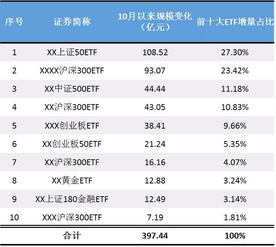 數(shù)據(jù)來源：Wind，截至2018.10.30