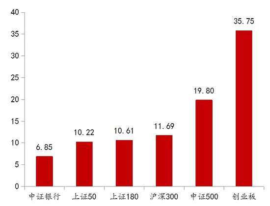 數(shù)據(jù)來源：Wind，截至2018.10.30