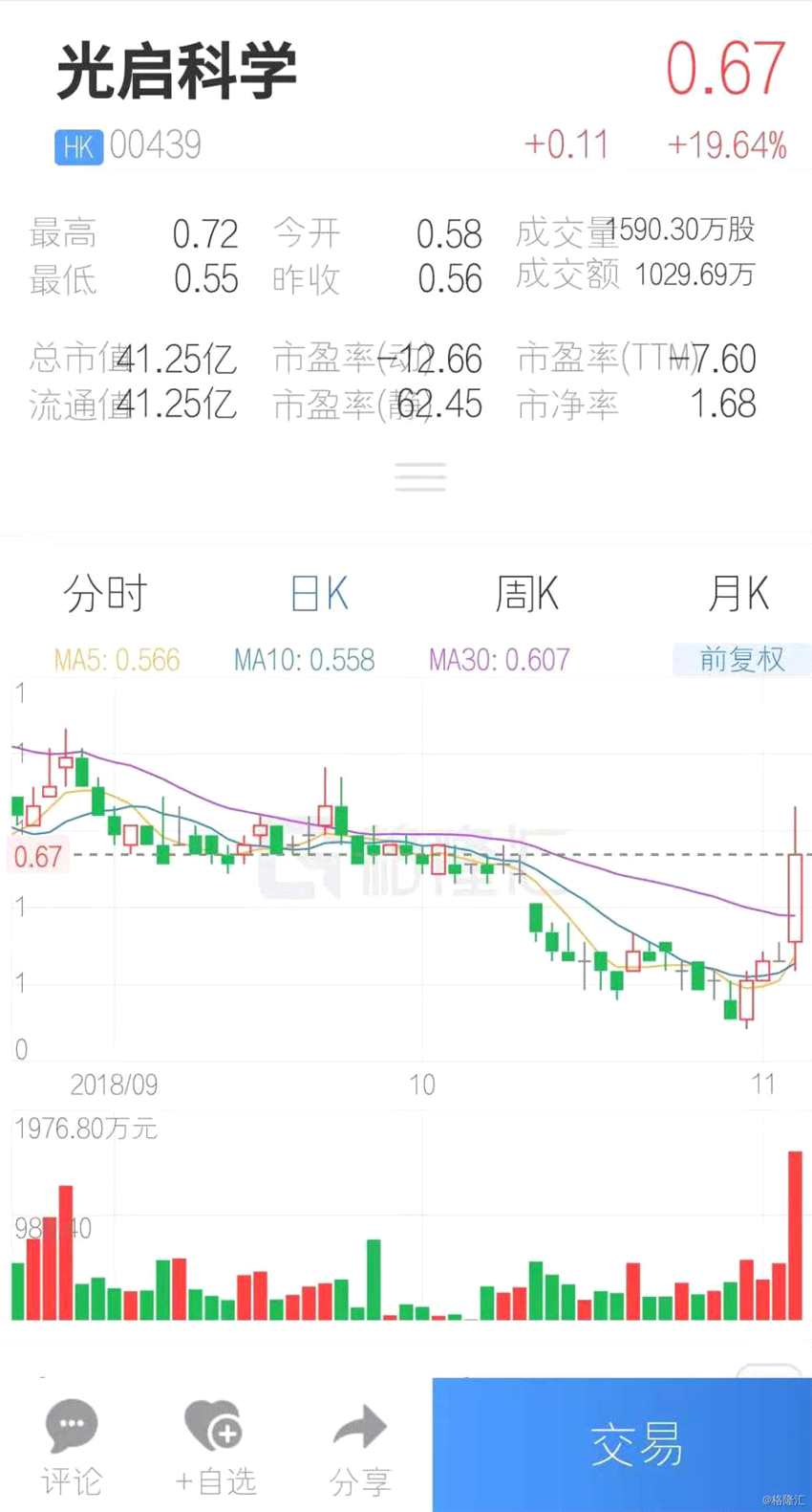 (行情來源：互聯(lián)網(wǎng)APP)