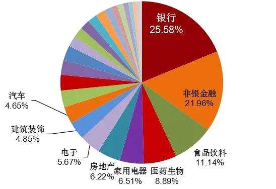 數(shù)據(jù)來源：Wind，截至2018.10.30