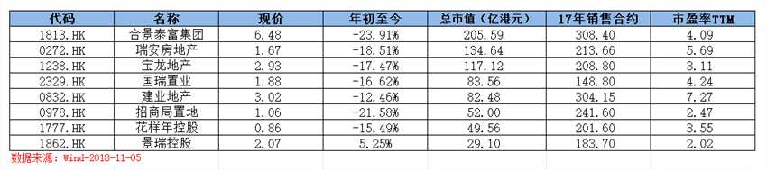如今，隨著國內(nèi)房地產(chǎn)業(yè)告別高速發(fā)展、高回報的黃金時代，在拿地成本不斷上漲，融資難度不斷加大的情況下，傳統(tǒng)的重資產(chǎn)開發(fā)模式已經(jīng)越來越難以為繼。對于房企來說，如何探索出新的發(fā)展方向是需要首要思考的問題，而類似于鐵獅門這樣的輕資產(chǎn)模式無疑成了其紛紛效仿的對象。