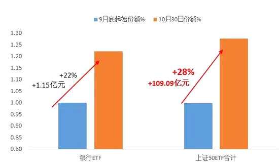 數(shù)據(jù)來源：Wind，2018.9.28-2018.10.30