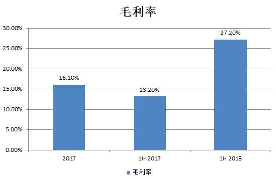 如今，隨著國內(nèi)房地產(chǎn)業(yè)告別高速發(fā)展、高回報的黃金時代，在拿地成本不斷上漲，融資難度不斷加大的情況下，傳統(tǒng)的重資產(chǎn)開發(fā)模式已經(jīng)越來越難以為繼。對于房企來說，如何探索出新的發(fā)展方向是需要首要思考的問題，而類似于鐵獅門這樣的輕資產(chǎn)模式無疑成了其紛紛效仿的對象。